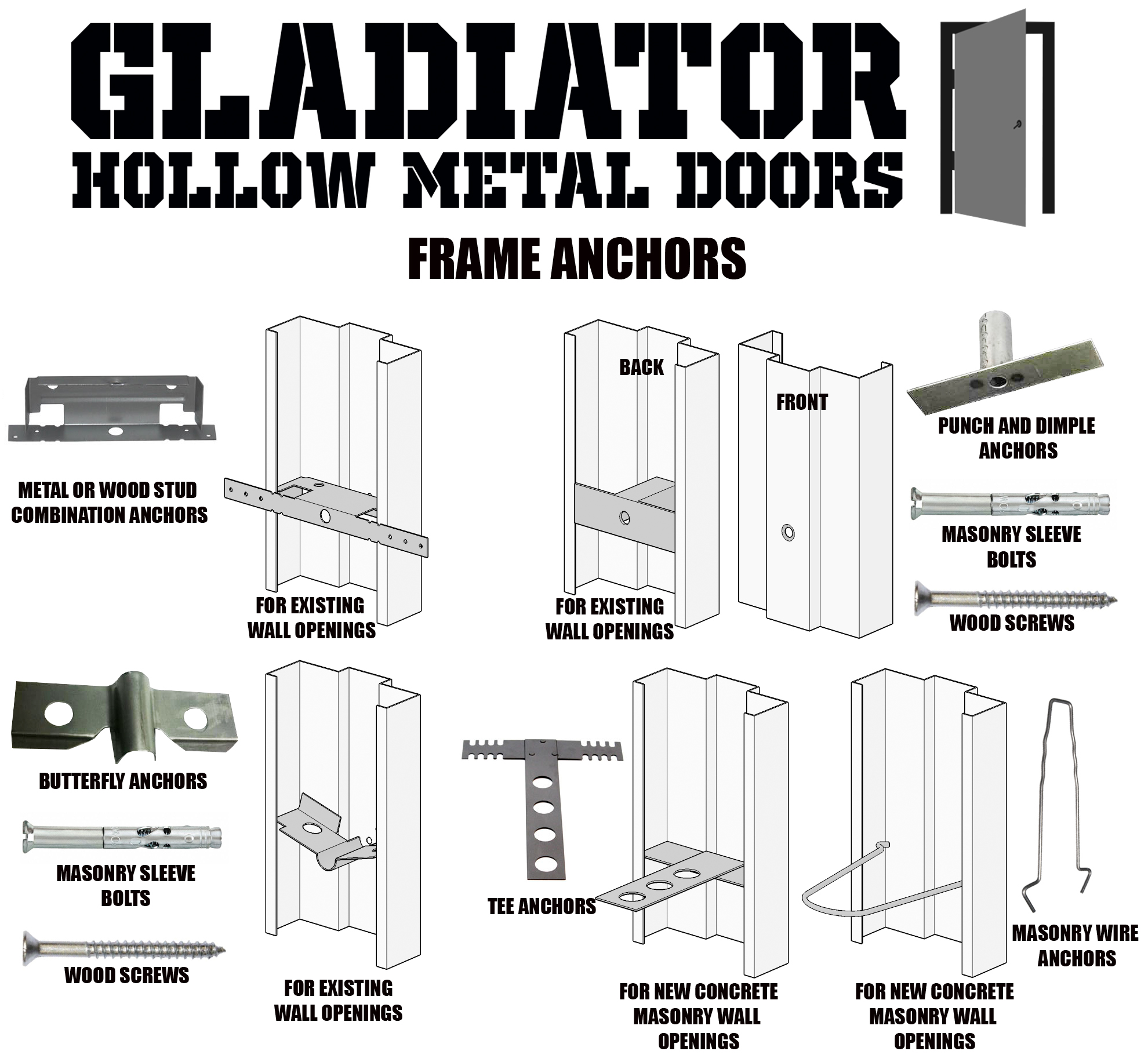 What Is A Masonry Knock Down Frame Learn Here